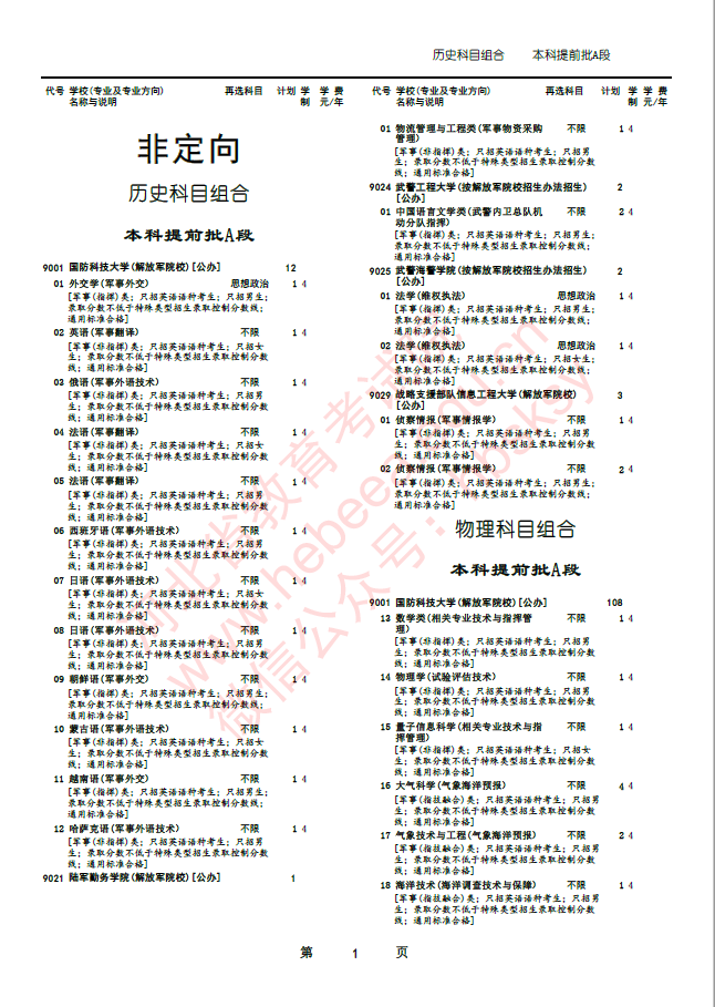 2023年軍隊(duì)院校在河北省招收普通高中畢業(yè)生計(jì)劃