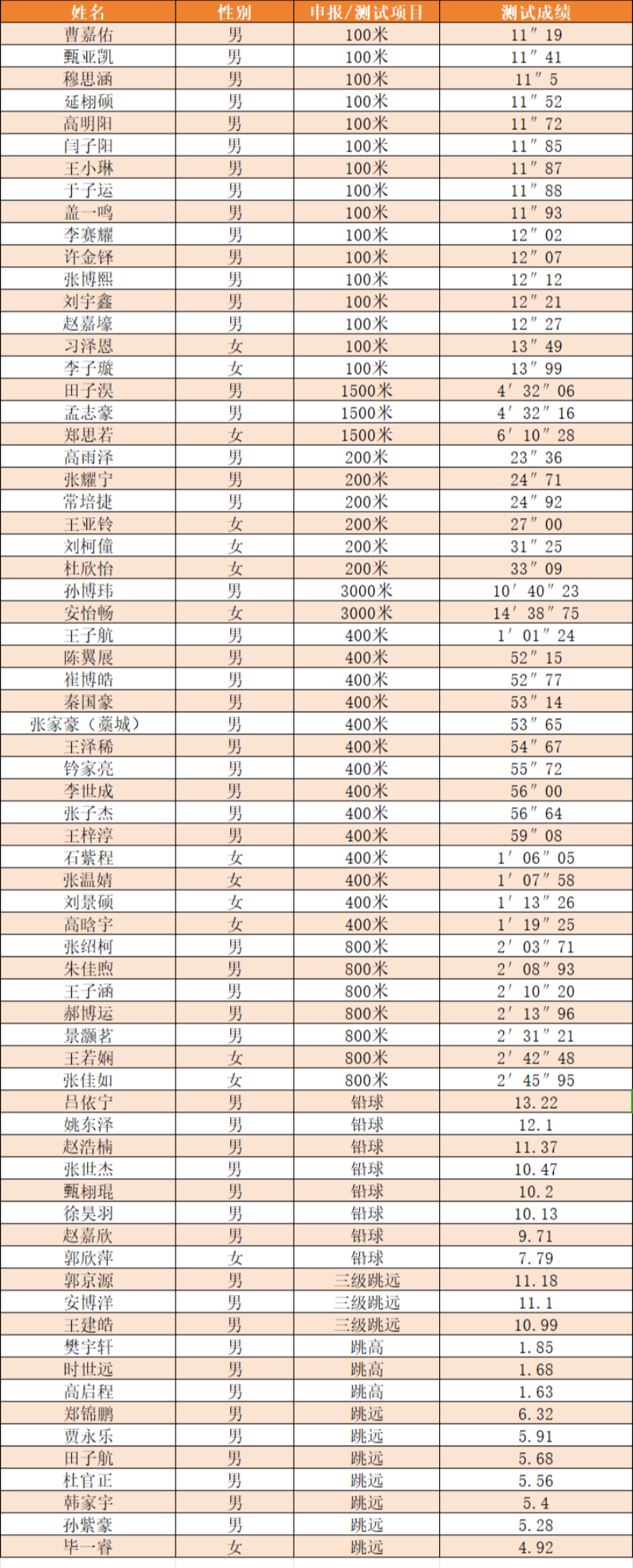 石家莊精英中學(xué)2024年體育特長(zhǎng)生資格認(rèn)定結(jié)果公示